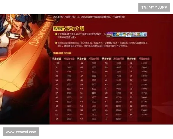 五个公认最有效快速提升DNF角色每日疲劳值获取效率的方法解析 五个公认最有效快速提升DNF角色每日疲劳值获取效率的方法解析